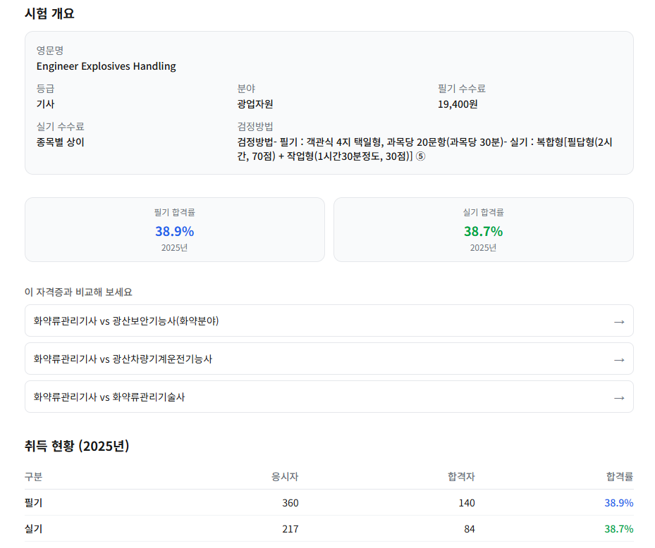 난이도 썸네일